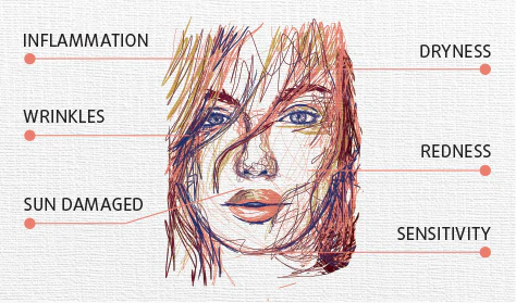 Customized Skincare Routines Age 40+